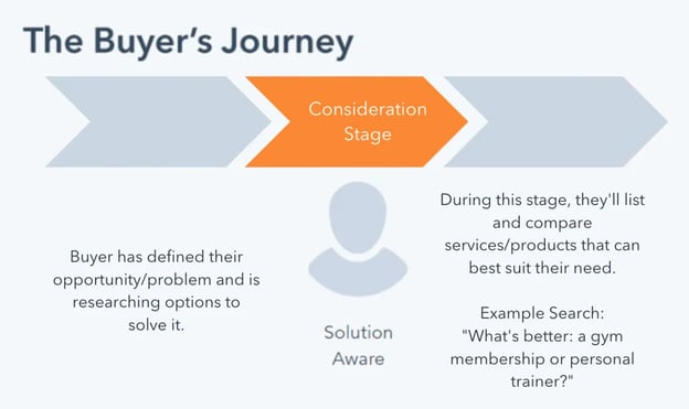 JUNE VERSION How to Create Content for Every Stage of the Buyers Journey-Jun-16-2022-04-41-40-44-PM